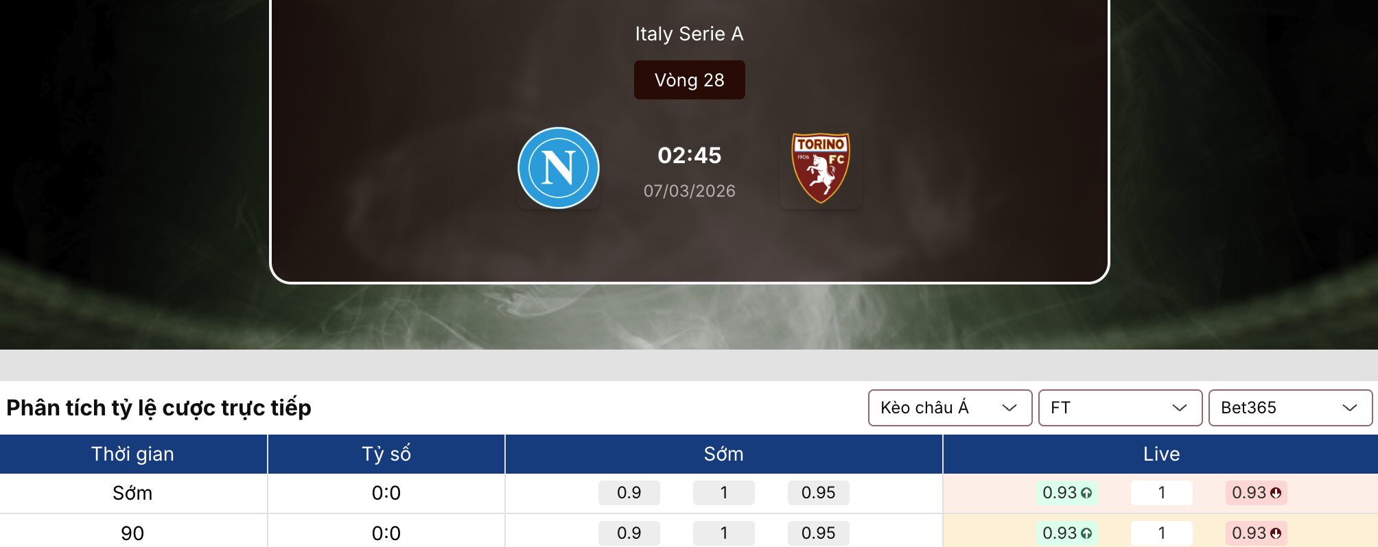 Keonhacai 5: Napoli vs Torino 2h45 ngày 7/3 1 Keonhacai 5