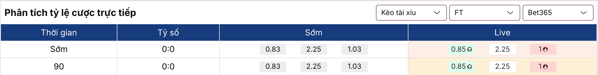 Keonhacai 5: Napoli vs Torino 2h45 ngày 7/3 2 Keonhacai 5