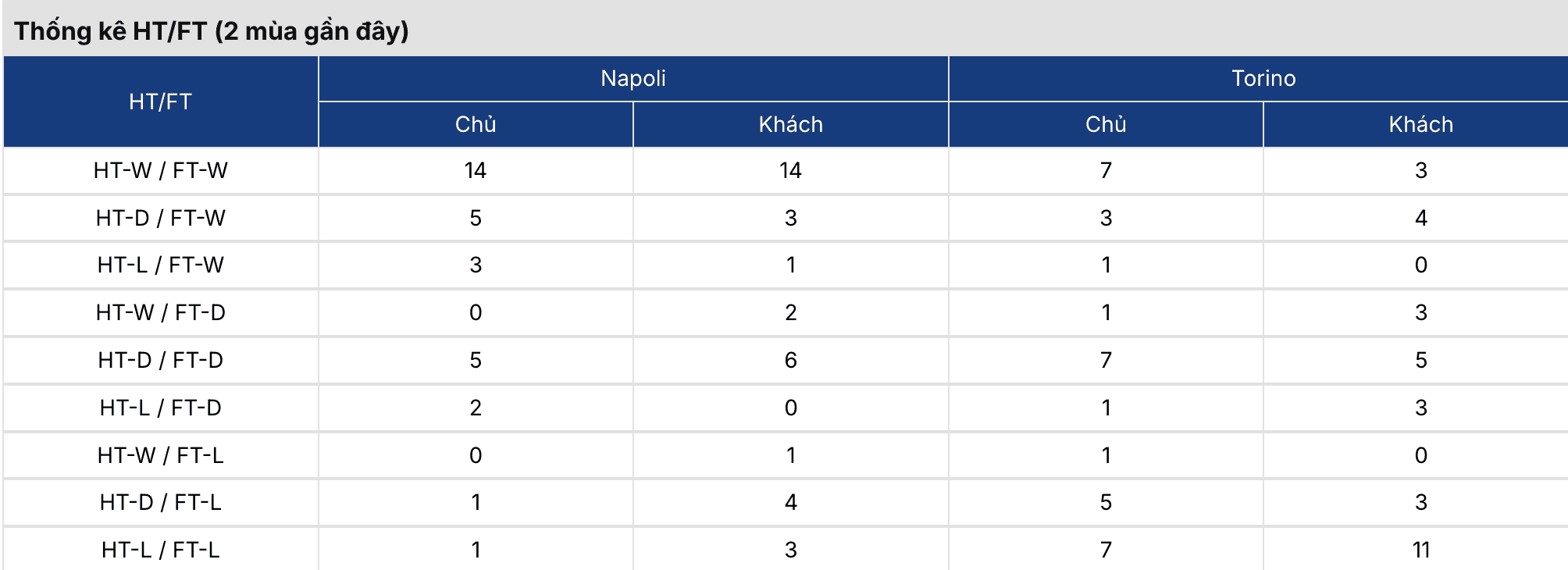 Keonhacai 5: Napoli vs Torino 2h45 ngày 7/3 3 Keonhacai 5