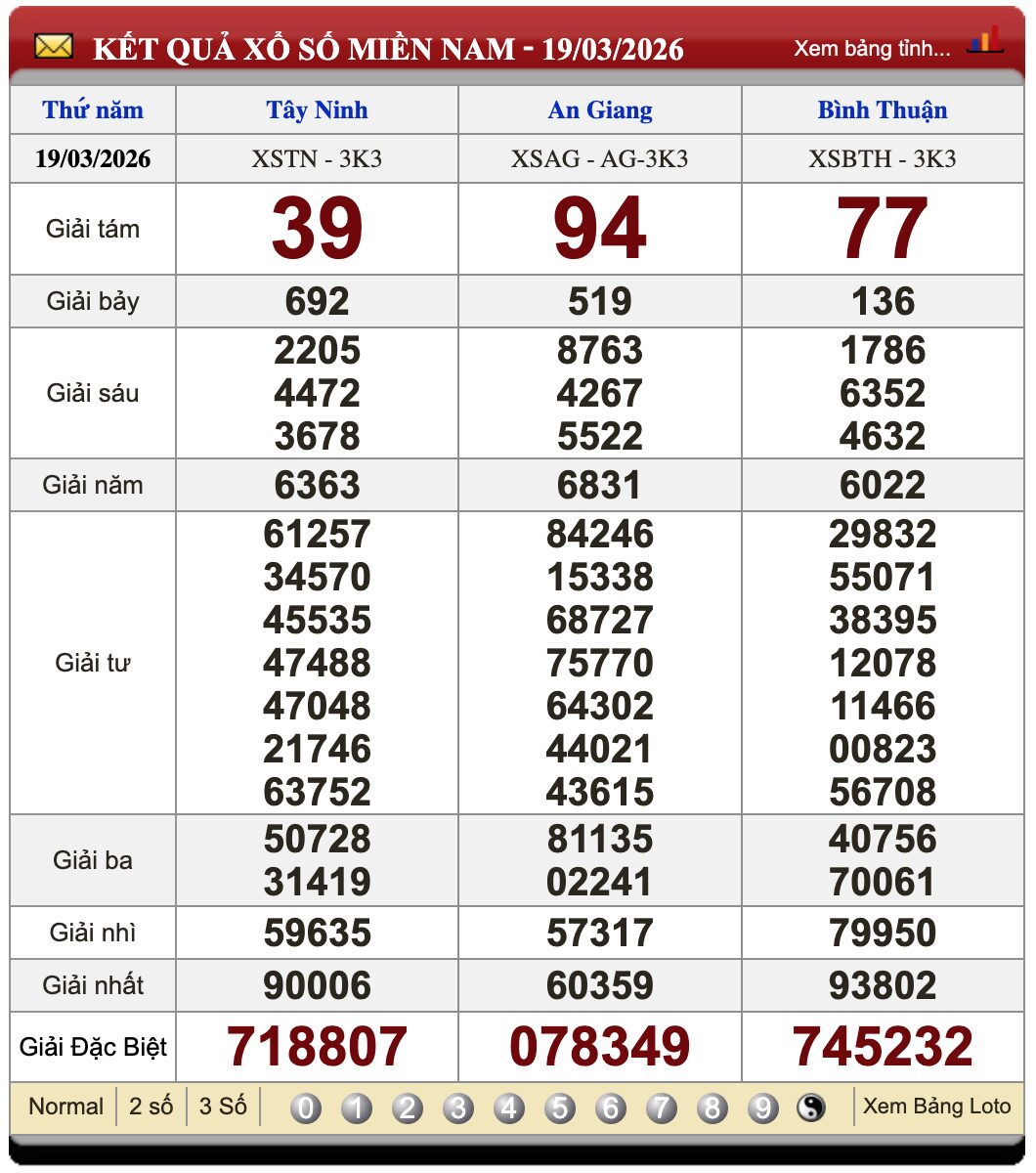 Lô Đề Dự Đoán Xổ Số Miền Bắc, Trung, Nam 26/3/2026 3 Soikeo