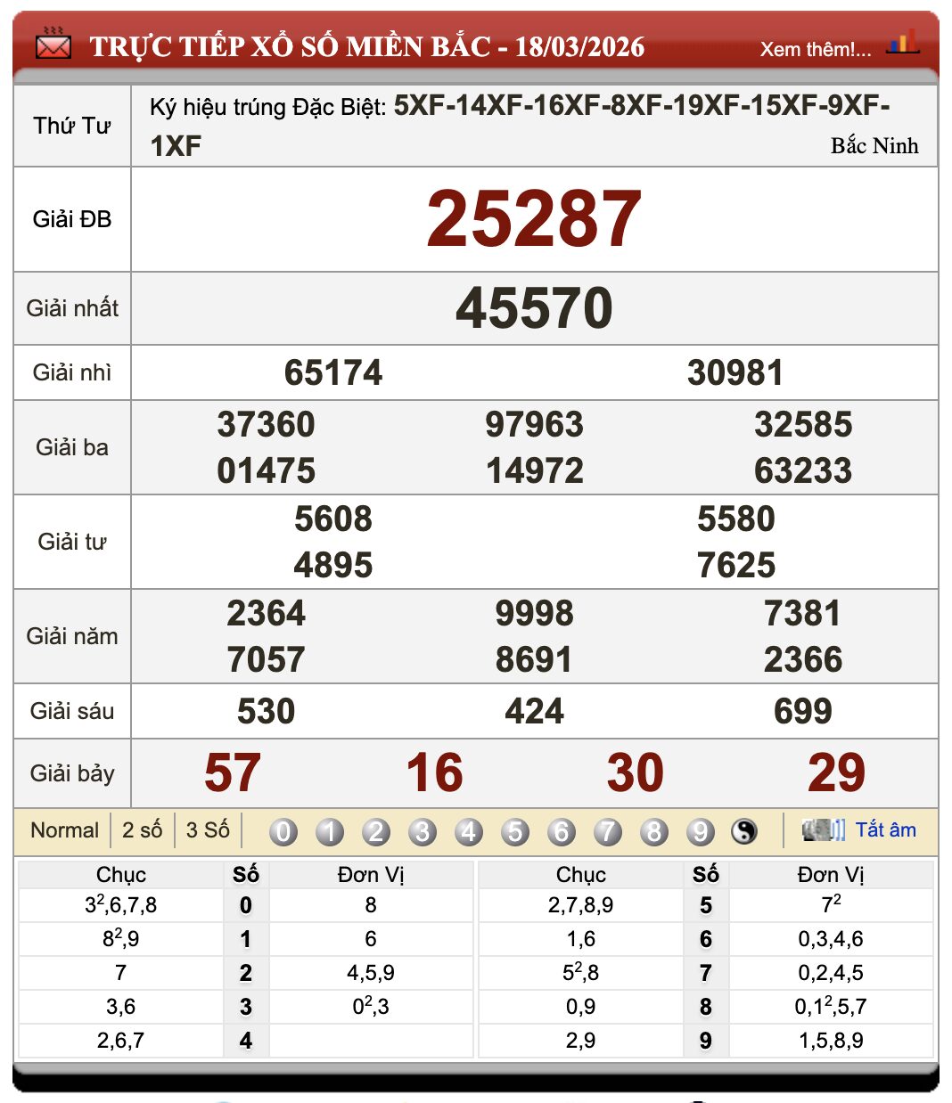 Lô Đề Online Xổ Số Miền Bắc, Trung, Nam 19/3/2026 29 Lô Đề Online Xổ Số Miền Bắc, Trung, Nam 19/3/2026