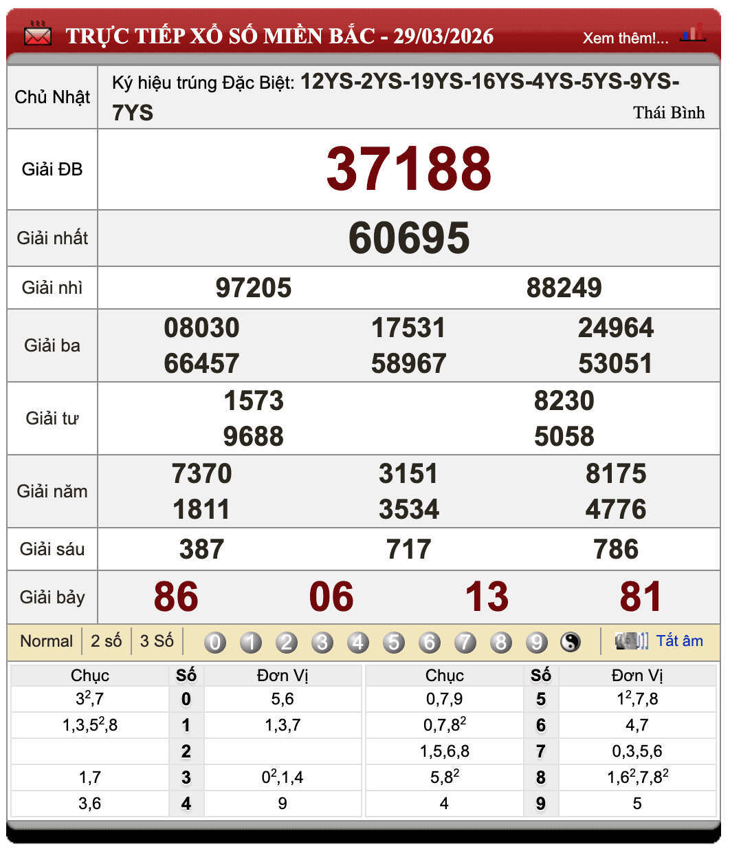 Đánh Đề Online Xổ Số Miền Bắc, Trung, Nam 30/3/2026 18 Đánh Đề Online Xổ Số Miền Bắc, Trung, Nam 30/3/2026