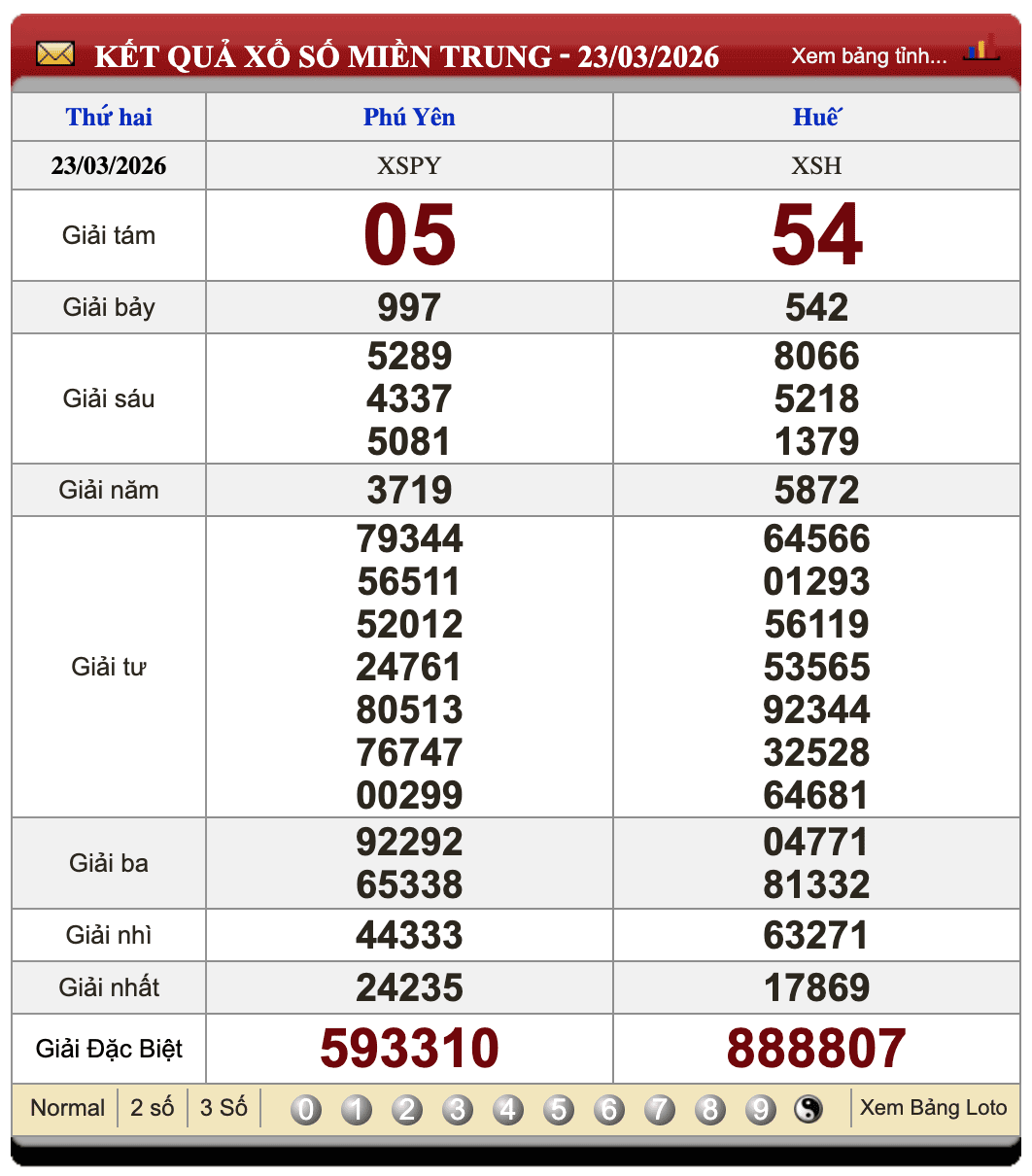 Đánh Đề Online Xổ Số Miền Bắc, Trung, Nam 30/3/2026 2 Soikeo