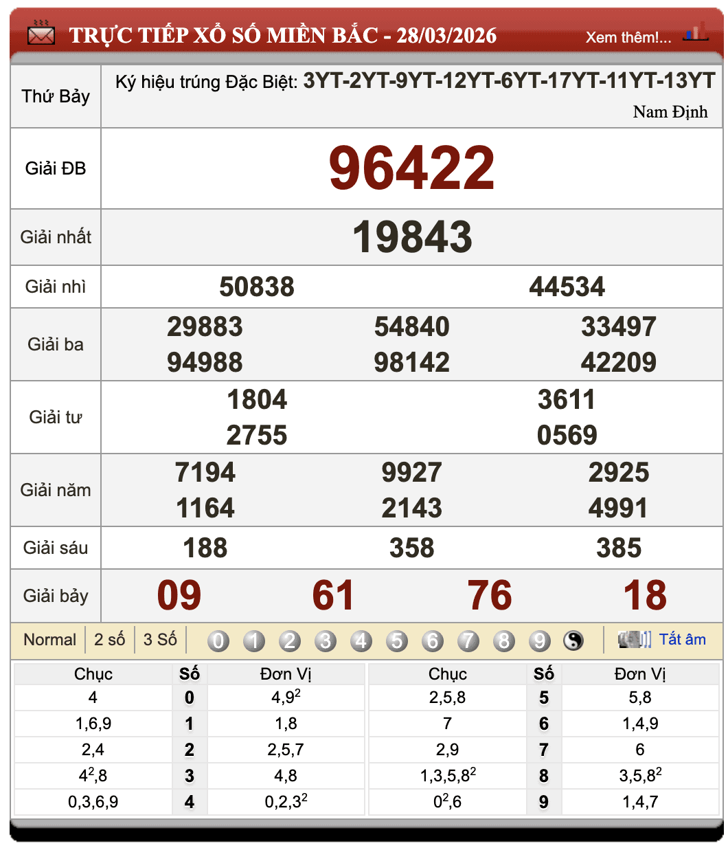 Lô Đề Hôm Nay Xổ Số Miền Bắc, Trung, Nam 29/3/2026 19 Lô Đề Hôm Nay Xổ Số Miền Bắc, Trung, Nam 29/3/2026