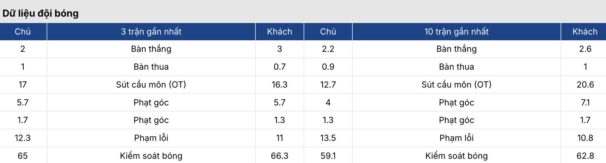 Kèo bóng đá: Colombia vs Pháp 2h ngày 30/3 3 Soikeo