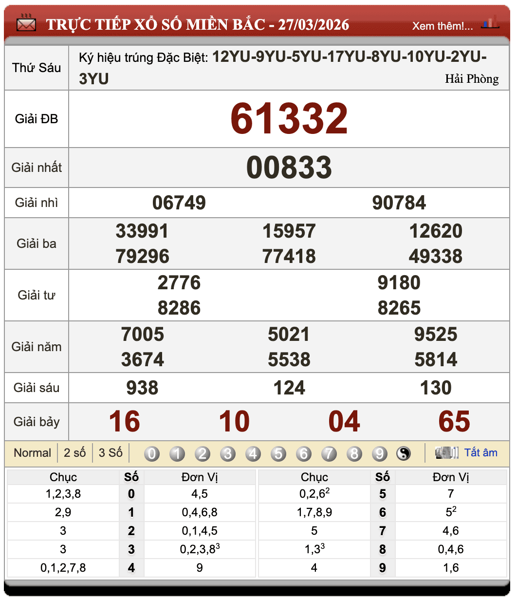Lô Đề Trực Tuyến Xổ Số Miền Bắc, Trung, Nam 28/3/2026 20 Lô Đề Trực Tuyến Xổ Số Miền Bắc, Trung, Nam 28/3/2026