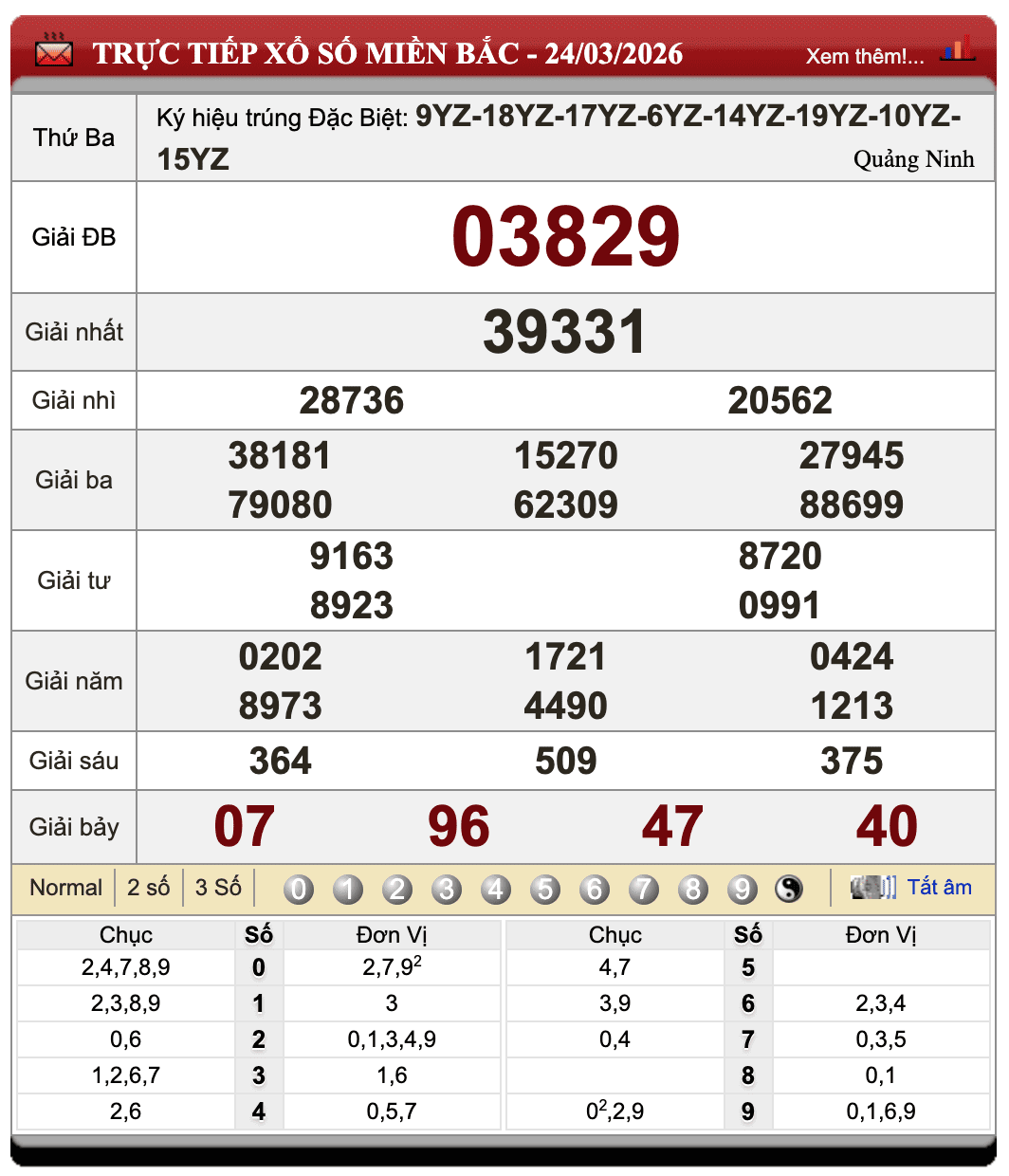 Lô Đề Uy Tín Xổ Số Miền Bắc, Trung, Nam ngày 25/3/2026 23 Lô Đề Uy Tín Xổ Số Miền Bắc, Trung, Nam ngày 25/3/2026