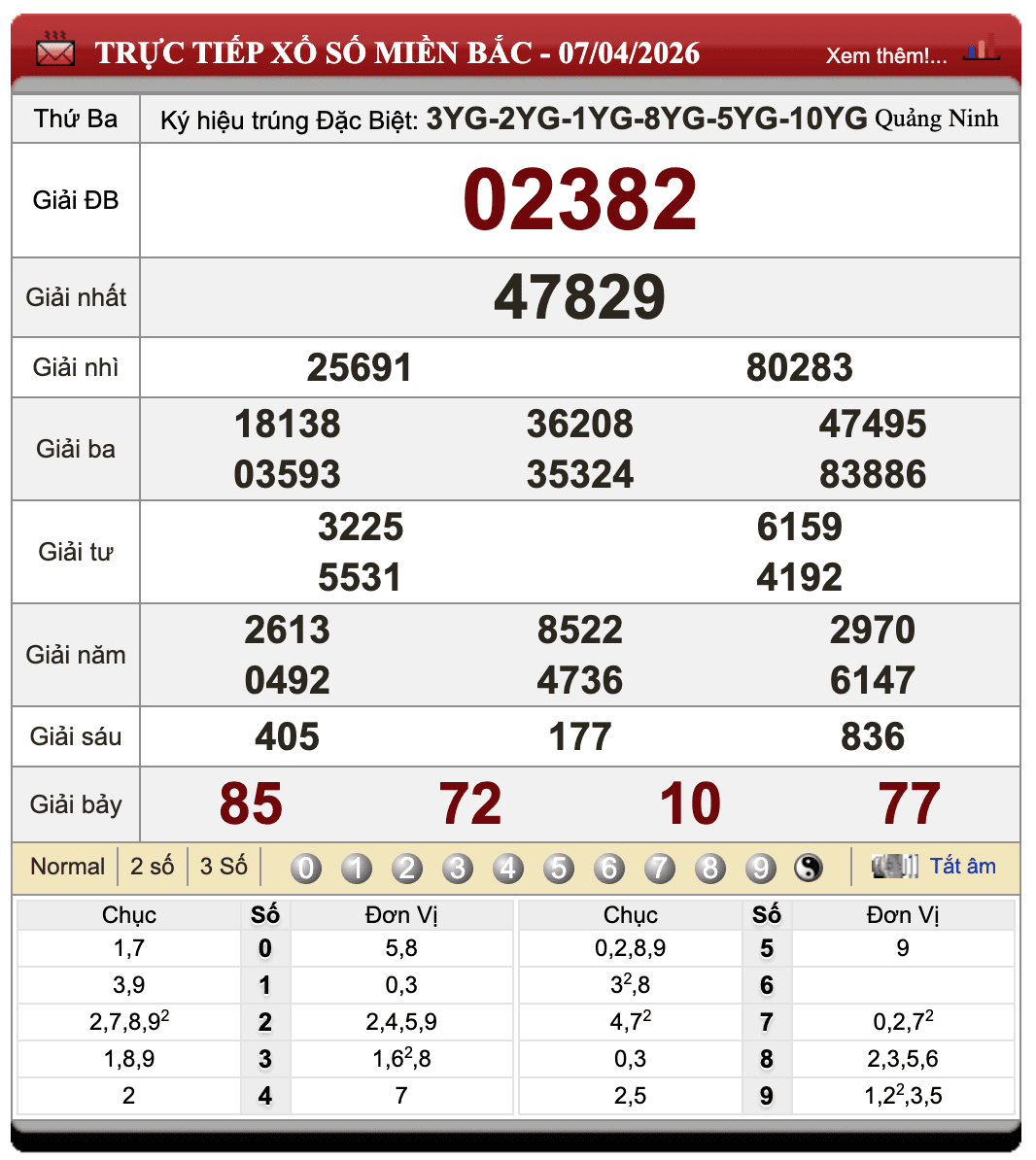 Đánh Lô Online Kết Quả Xổ Số Miền Bắc, Trung, Nam 8/4/2026 9 Đánh Lô Online Kết Quả Xổ Số Miền Bắc, Trung, Nam 8/4/2026