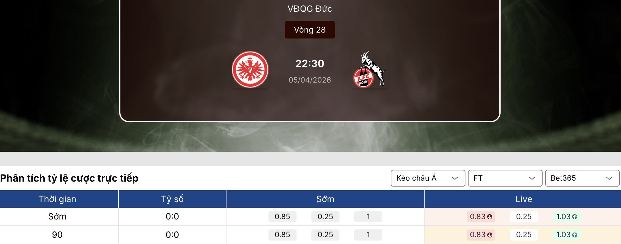 Kèo bóng đá: Frankfurt vs Cologne 22h30 ngày 5/4 1 Kèo bóng đá