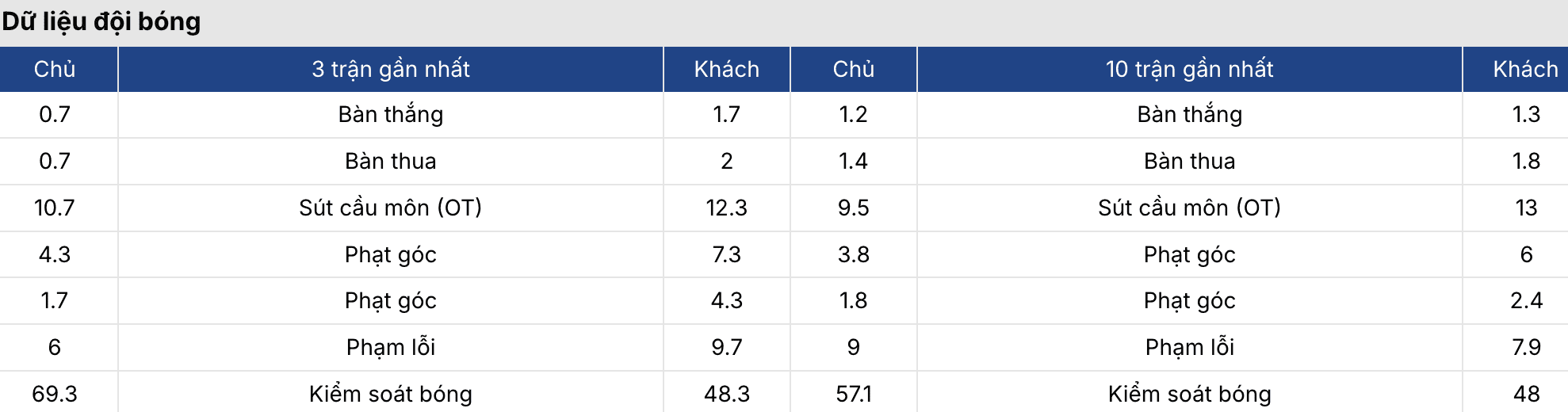 Kèo bóng đá: Frankfurt vs Cologne 22h30 ngày 5/4 3 Soikeo
