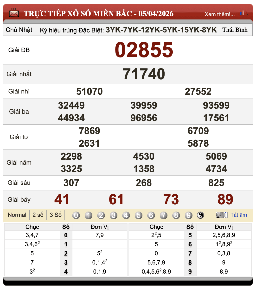 Lô Đề Dự Đoán Kết Quả Xổ Số Miền Bắc, Trung, Nam 6/4/2026 11 Lô Đề Dự Đoán Kết Quả Xổ Số Miền Bắc, Trung, Nam 6/4/2026