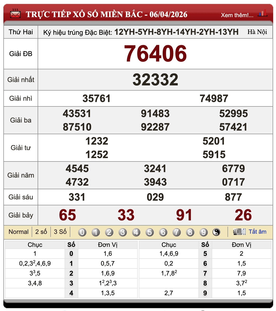 Đánh Đề Online Kết Quả Xổ Số Miền Bắc, Trung, Nam 7/4/2026 10 Đánh Đề Online Kết Quả Xổ Số Miền Bắc, Trung, Nam 7/4/2026
