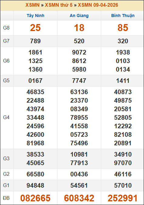 Đánh Lô Online Xổ Số Miền Bắc, Trung, Nam 16/4/2026 3 Soikeo