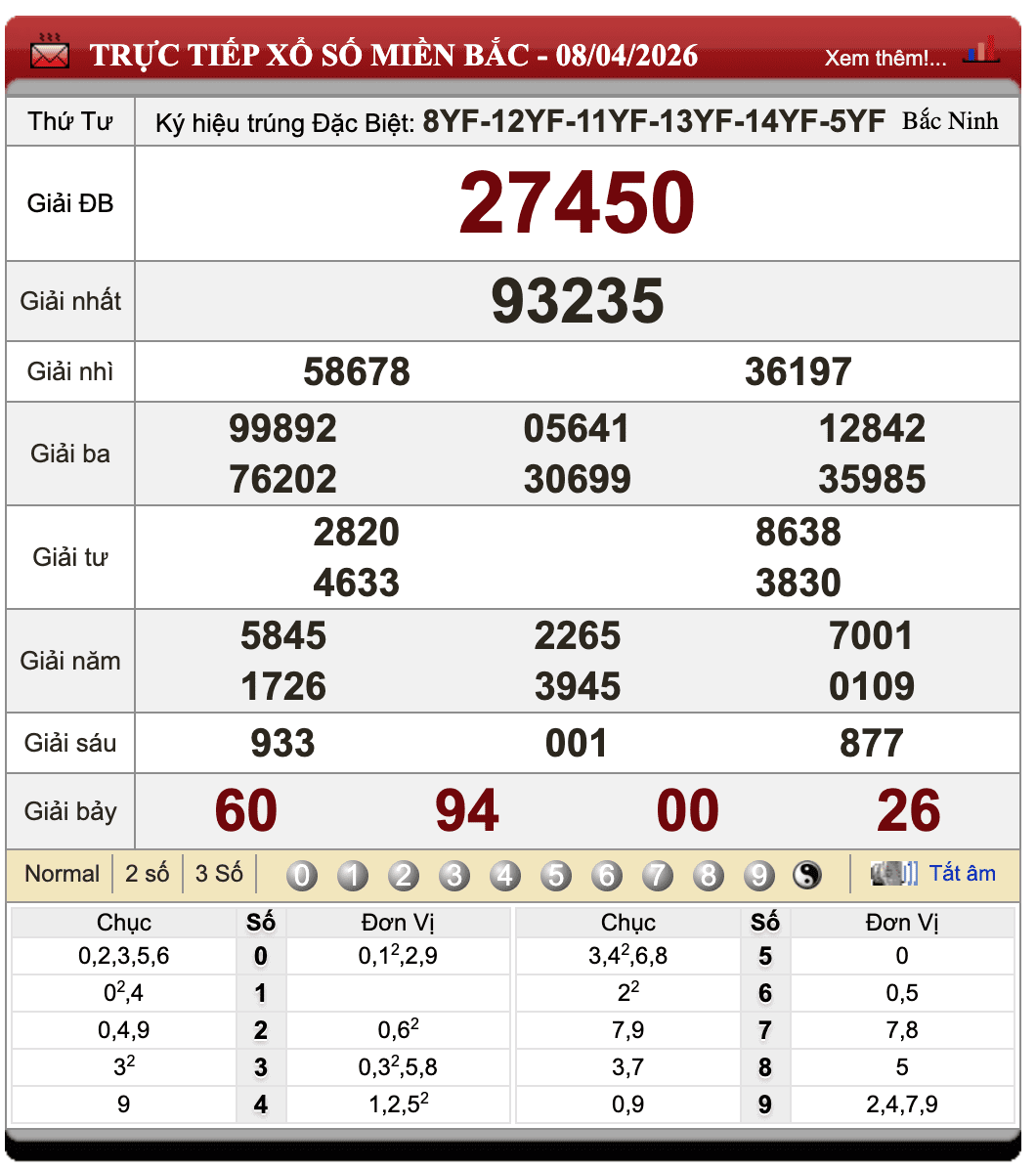 Đánh Lô Đề Online Xổ Số Miền Bắc, Trung, Nam 9/4/2026 8 Đánh Lô Đề Online Xổ Số Miền Bắc, Trung, Nam 9/4/2026