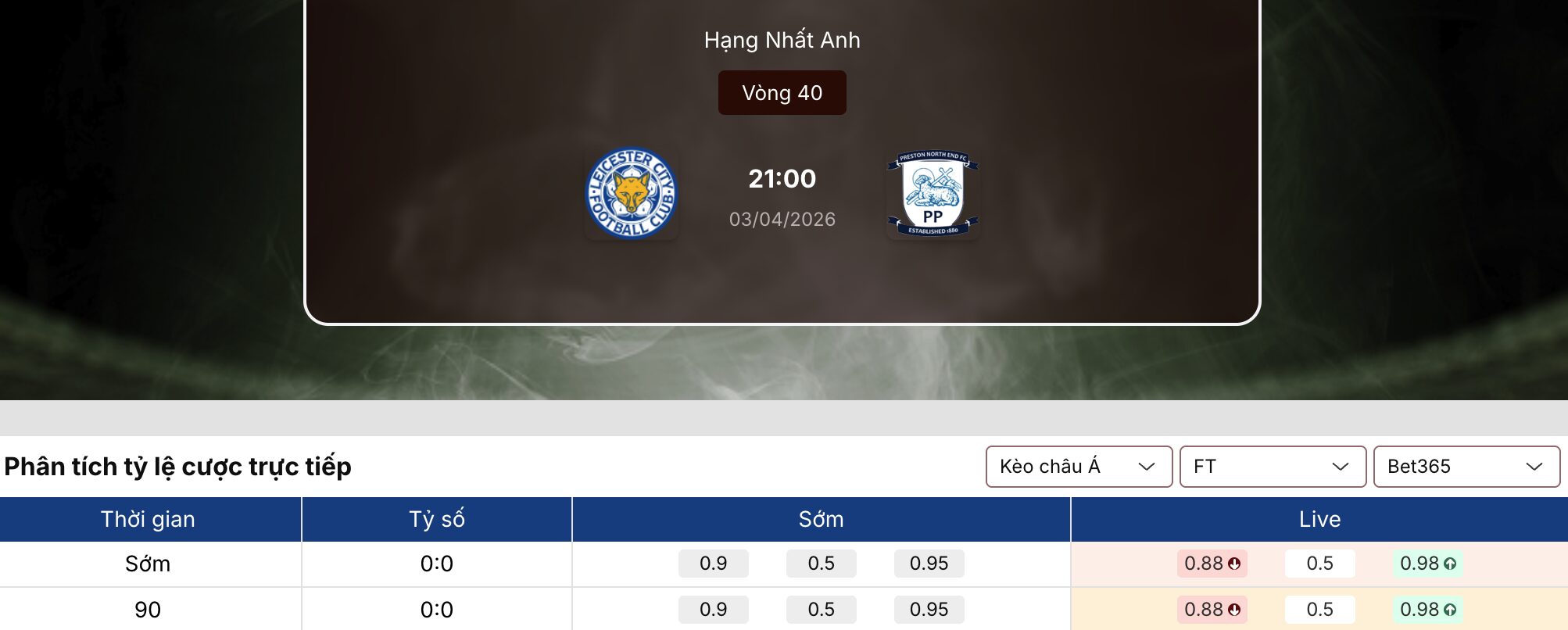 Kèo bóng đá: Leicester vs Preston North End 21h ngày 3/4 1 Kèo bóng đá