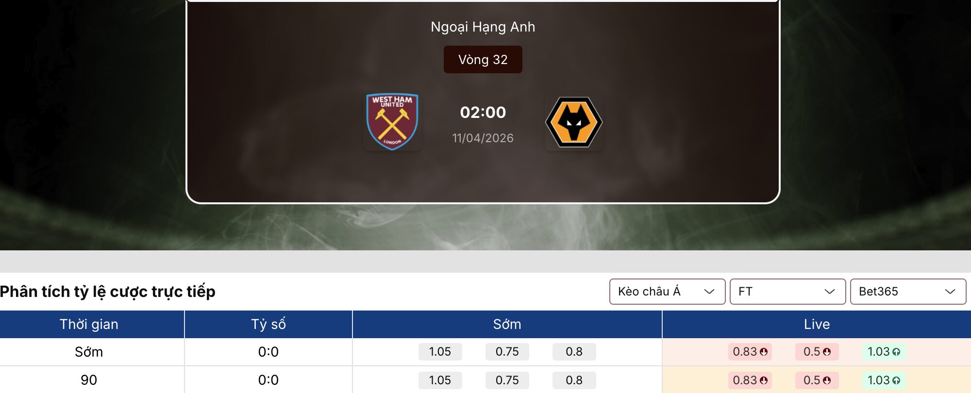 Kèo nhà cái: West Ham vs Wolves 2h ngày 11/4 1 Kèo nhà cái