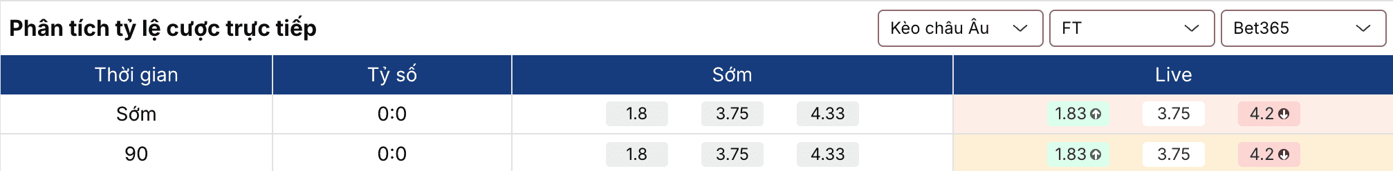 Kèo nhà cái: West Ham vs Wolves 2h ngày 11/4 2 Soikeo
