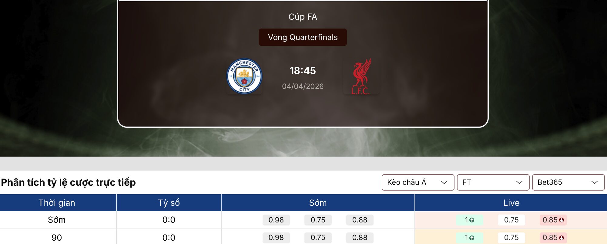 Kèo bóng đá: Man City vs Liverpool 18h45 ngày 4/4 1 Kèo bóng đá