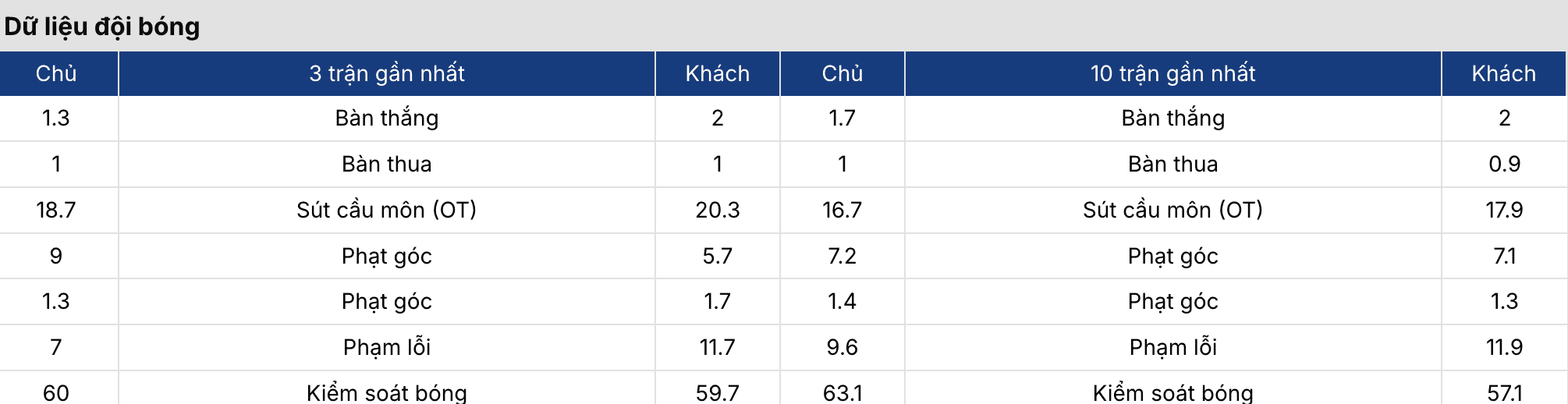 Kèo bóng đá: Man City vs Liverpool 18h45 ngày 4/4 3 Soikeo