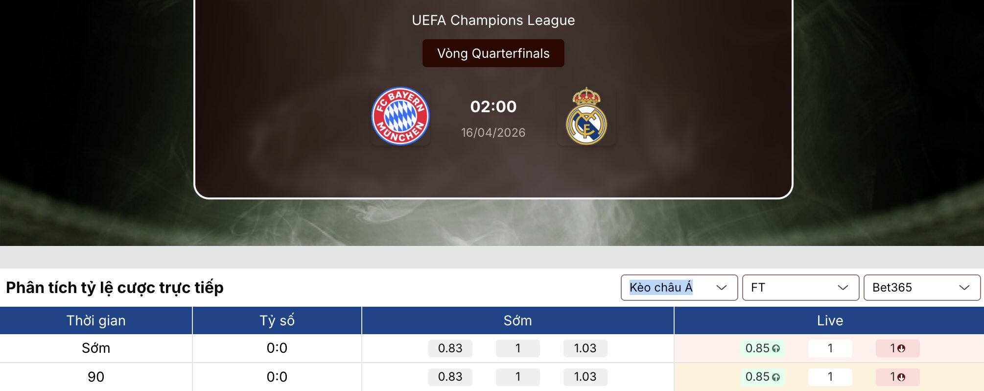 Kèo nhà cái: Bayern vs Real Madrid 2h ngày 16/4 1 Kèo nhà cái