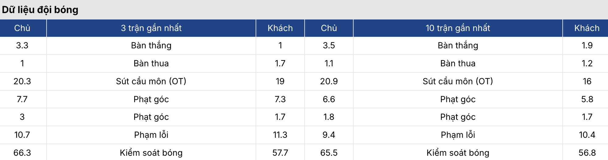 Kèo nhà cái: Bayern vs Real Madrid 2h ngày 16/4 3 Soikeo