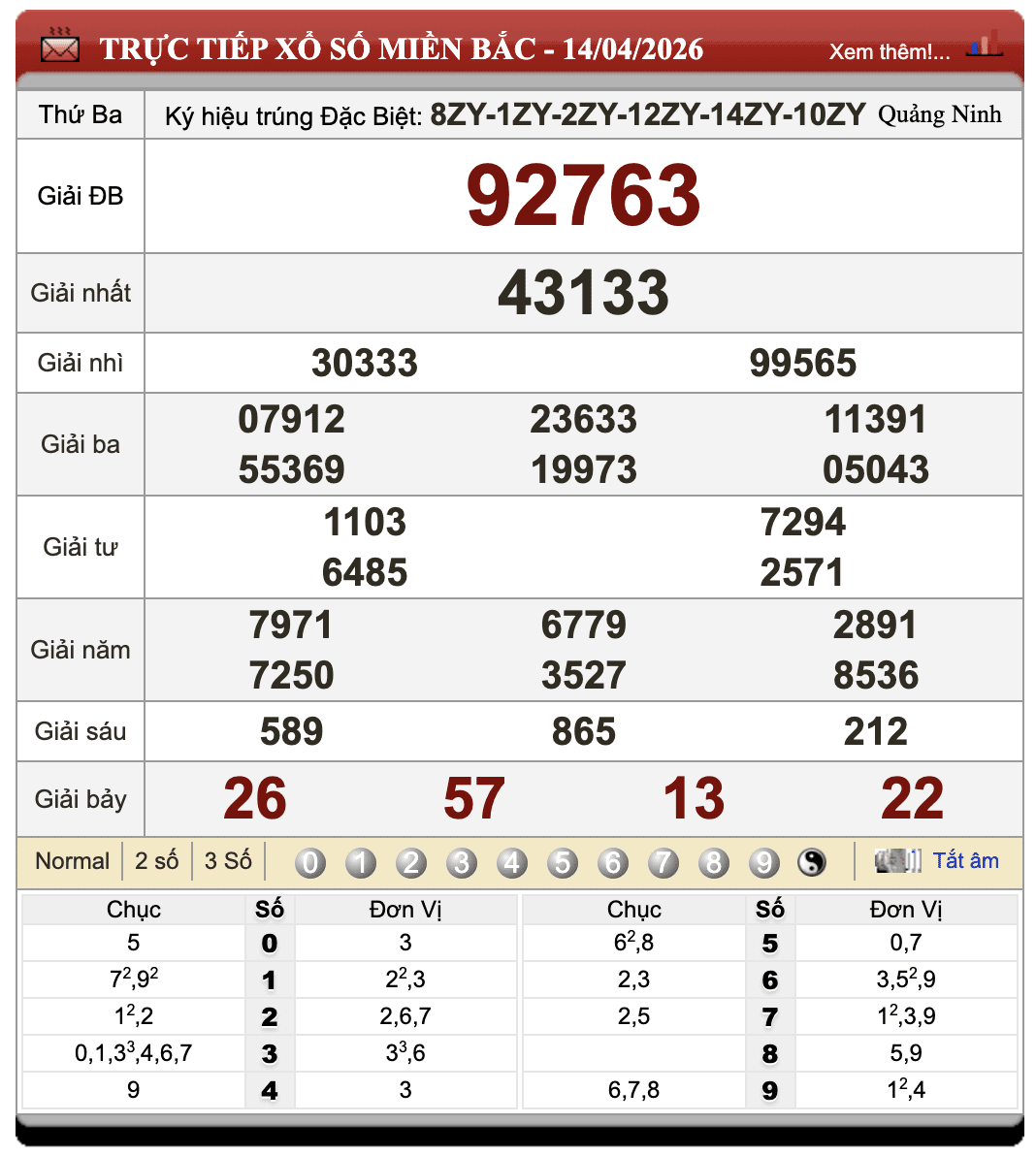 Đánh Đề Online Xổ Số Miền Bắc, Trung, Nam 15/4/2026