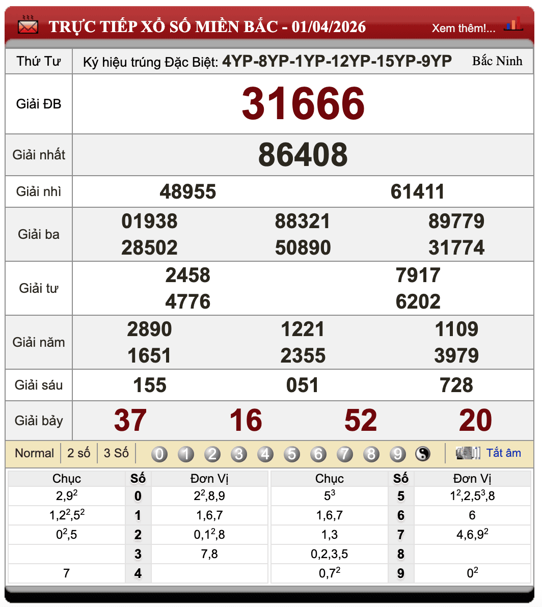 Lô Đề Uy Tín Xổ Số Miền Bắc, Trung, Nam 2/4/2026 16 Lô Đề Uy Tín Xổ Số Miền Bắc, Trung, Nam 2/4/2026