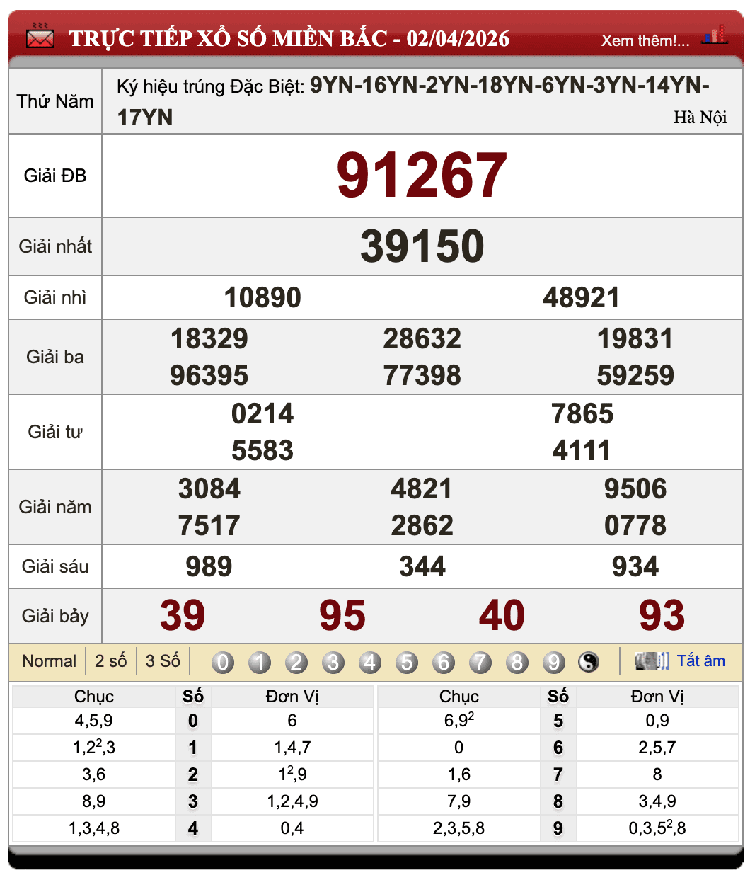 Lô Đề Online Xổ Số Miền Bắc, Trung, Nam 3/4/2026 14 Lô Đề Online Xổ Số Miền Bắc, Trung, Nam 3/4/2026