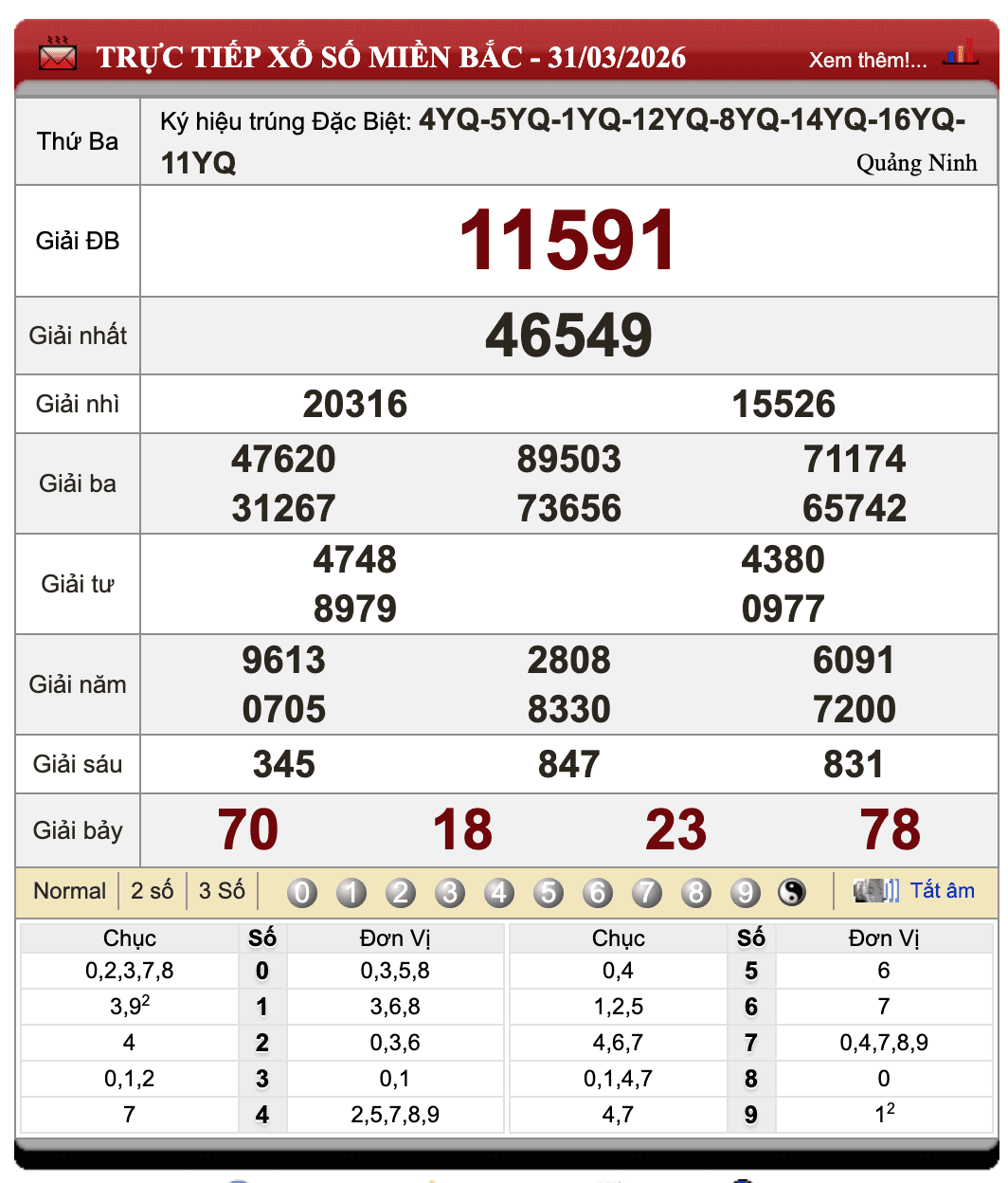 Đánh Lô Đề Online Xổ Số Miền Bắc, Trung, Nam 1/4/2026 15 Đánh Lô Đề Online Xổ Số Miền Bắc, Trung, Nam 1/4/2026