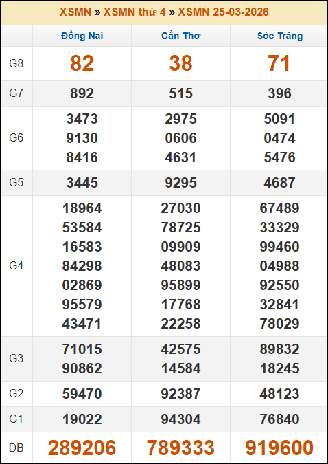 Đánh Lô Đề Online Xổ Số Miền Bắc, Trung, Nam 1/4/2026 3 Soikeo