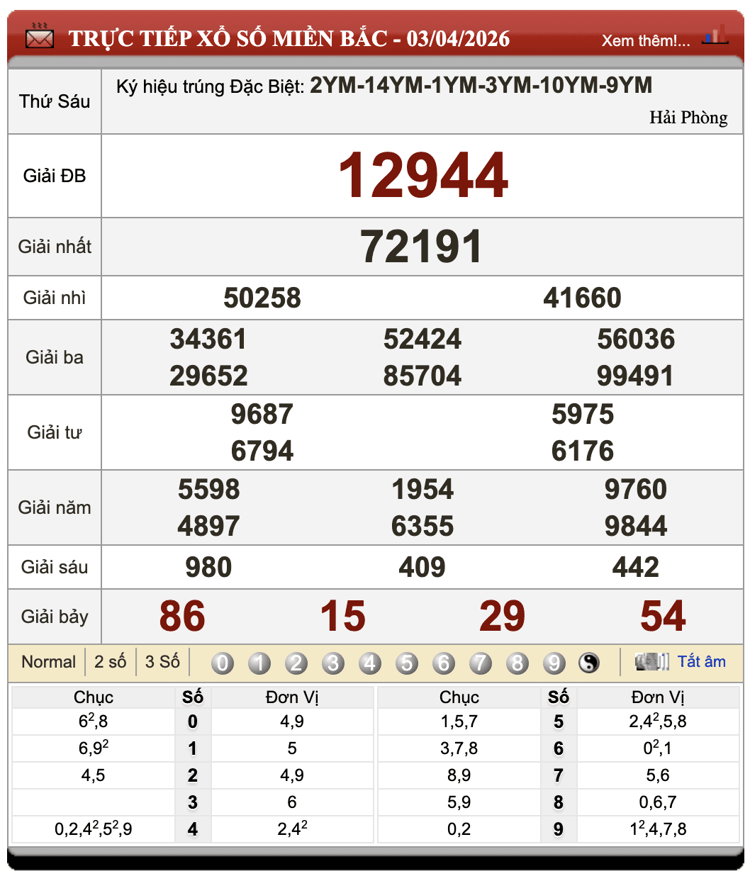 Lô Đề Trực Tuyến Xổ Số Miền Bắc, Trung, Nam 4/4/2026 13 Lô Đề Trực Tuyến Xổ Số Miền Bắc, Trung, Nam 4/4/2026