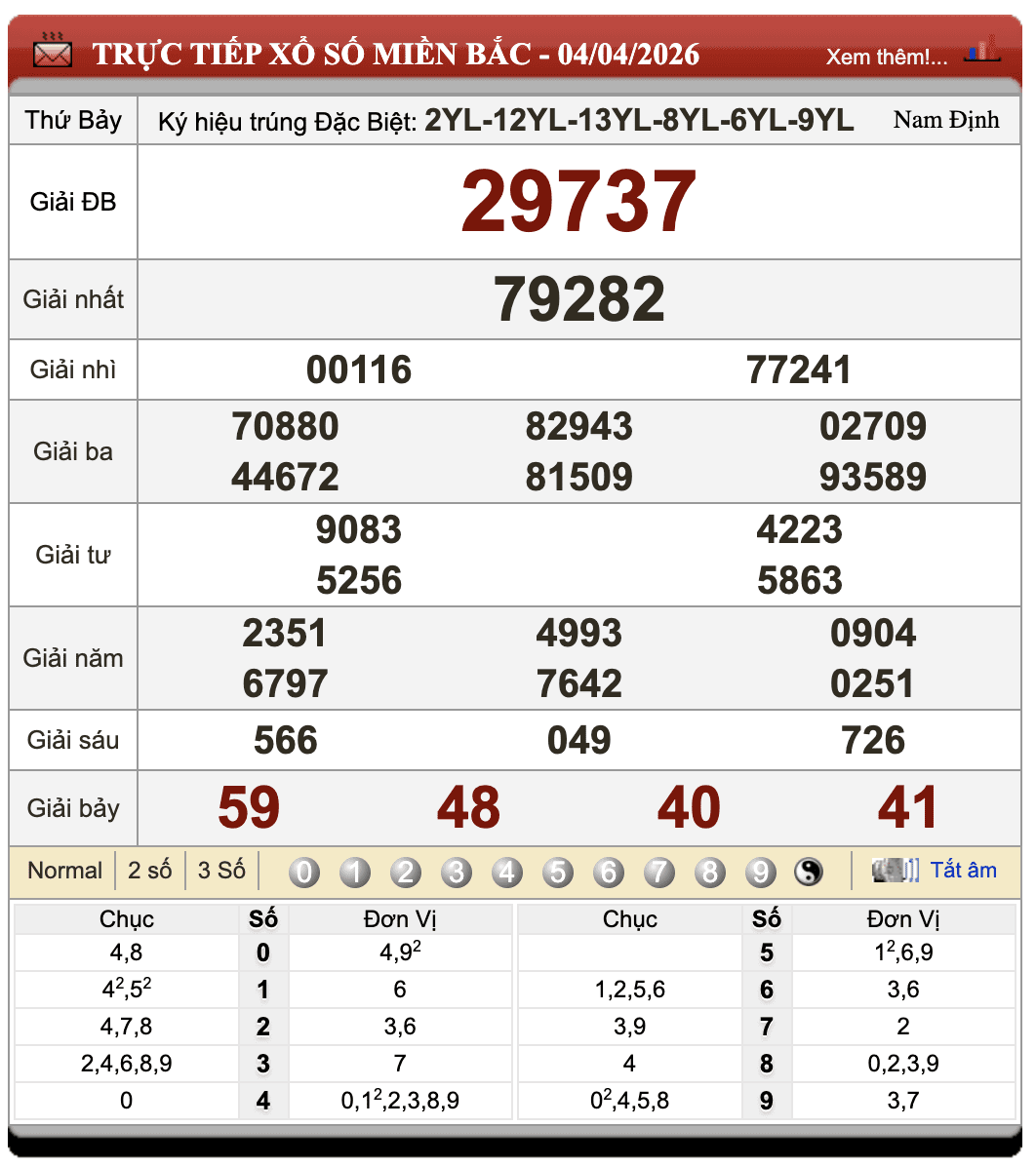 Lô Đề Hôm Nay Kết Quả Xổ Số Miền Bắc, Trung, Nam 5/4/2026 12 Lô Đề Hôm Nay Kết Quả Xổ Số Miền Bắc, Trung, Nam 5/4/2026